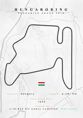 Hungaroring F1 Track Map