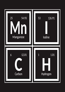Munich Periodic Table