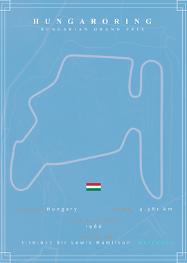 Hungaroring Formula 1