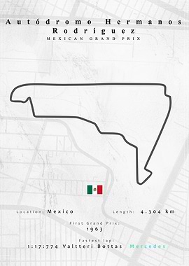 Mexican F1 Track Map