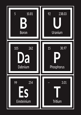 Elements of Budapest