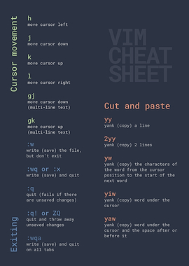 vim cheatsheet