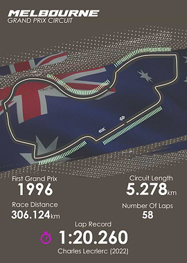 Melbourne F1 Circuit