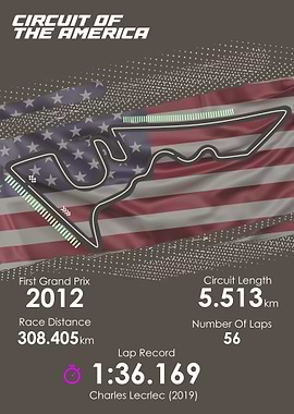 Circuit Of The America F1