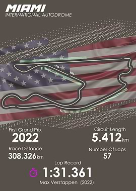 Formula 1 Miami Circuit