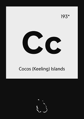Cocos Islands Country Map