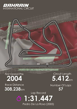 F1 Circuit Bahrain