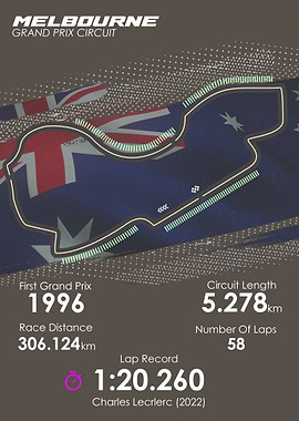 Formula 1 Melbourne Track