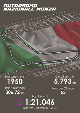 Formula 1 Monza Circuit