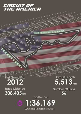 Formula 1 COTA Circuit