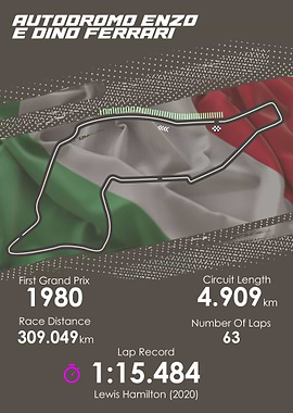 Formula 1 Imola Circuit