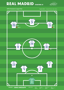 REAL MADRID CHAMPIONS 2022