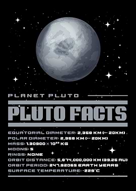 Pluto Facts
