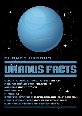 Uranus Facts