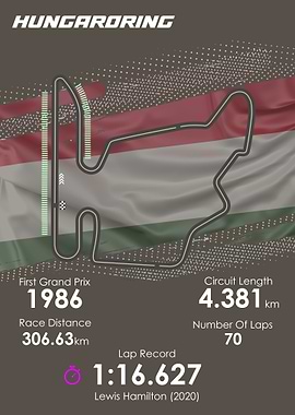 Formula 1 Hungaroring