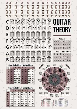GUITAR THEORY