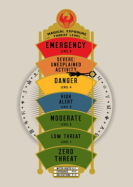 Magical Exposure Level