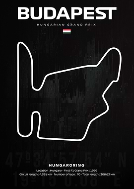 F1 Budapest circuit map