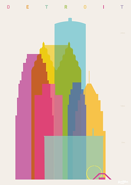 Shapes of Detroit