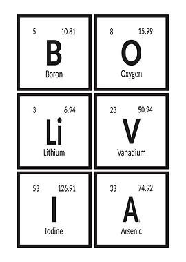 Bolivia Periodic Table