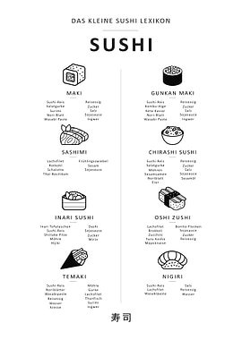 Poster Kitchen Sushi Types