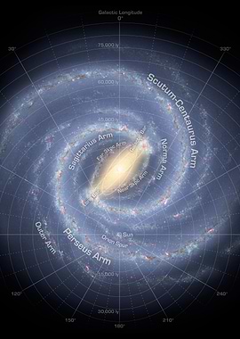 Milky Way Galaxy Map