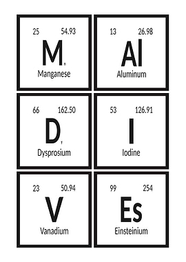Maldives Periodic Table