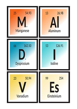 Maldives Periodic Table