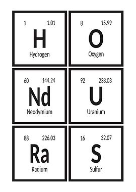 Honduras Periodic Table