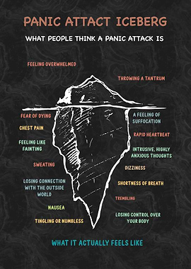 Panic attact iceberg