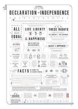 Declaration Independence