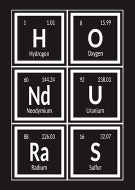 Honduras Periodic Table