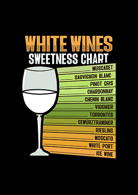 White Wine Sweetness Chart