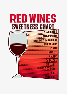 Red Wine Sweetness Chart