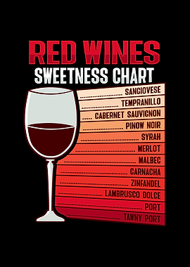 Red Wine Sweetness Chart