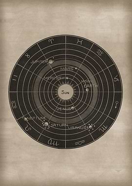 Horoscope Solar System