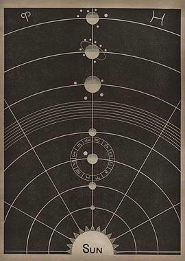 Horoscope and planets