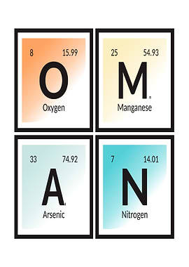 Oman Periodic Table