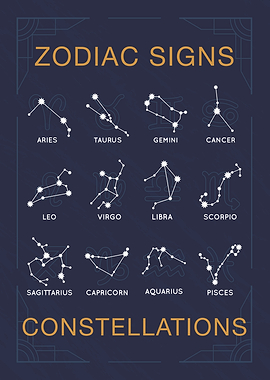 Astrology Zodiac Signs