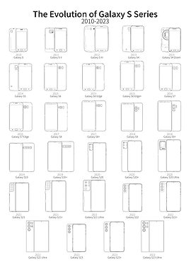 Galaxy S Series Blueprint