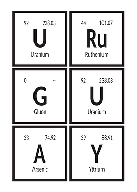 Uruguay Periodic Table