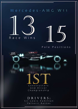 Mercedes AMG W11 F1 car