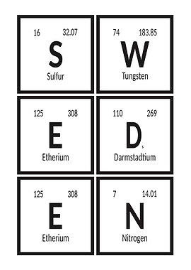 Sweden Periodic Table