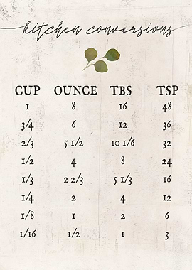 Kitchen conversions chart