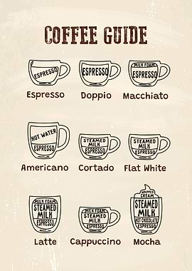 Coffee Guide Kitchen Sign