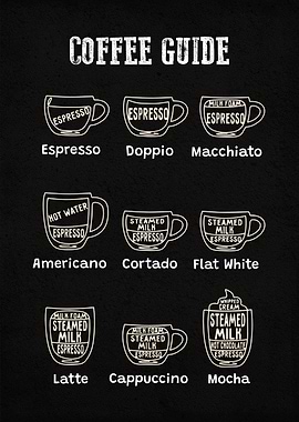 Coffee Guide Kitchen Sign
