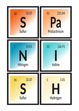 Spanish Periodic Table