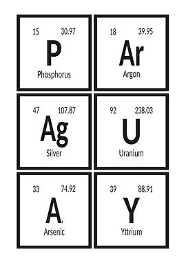 Paraguay Periodic Table