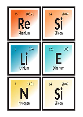Resiliensi Periodic Table