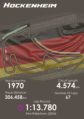 Formula 1 Hockenheim Track